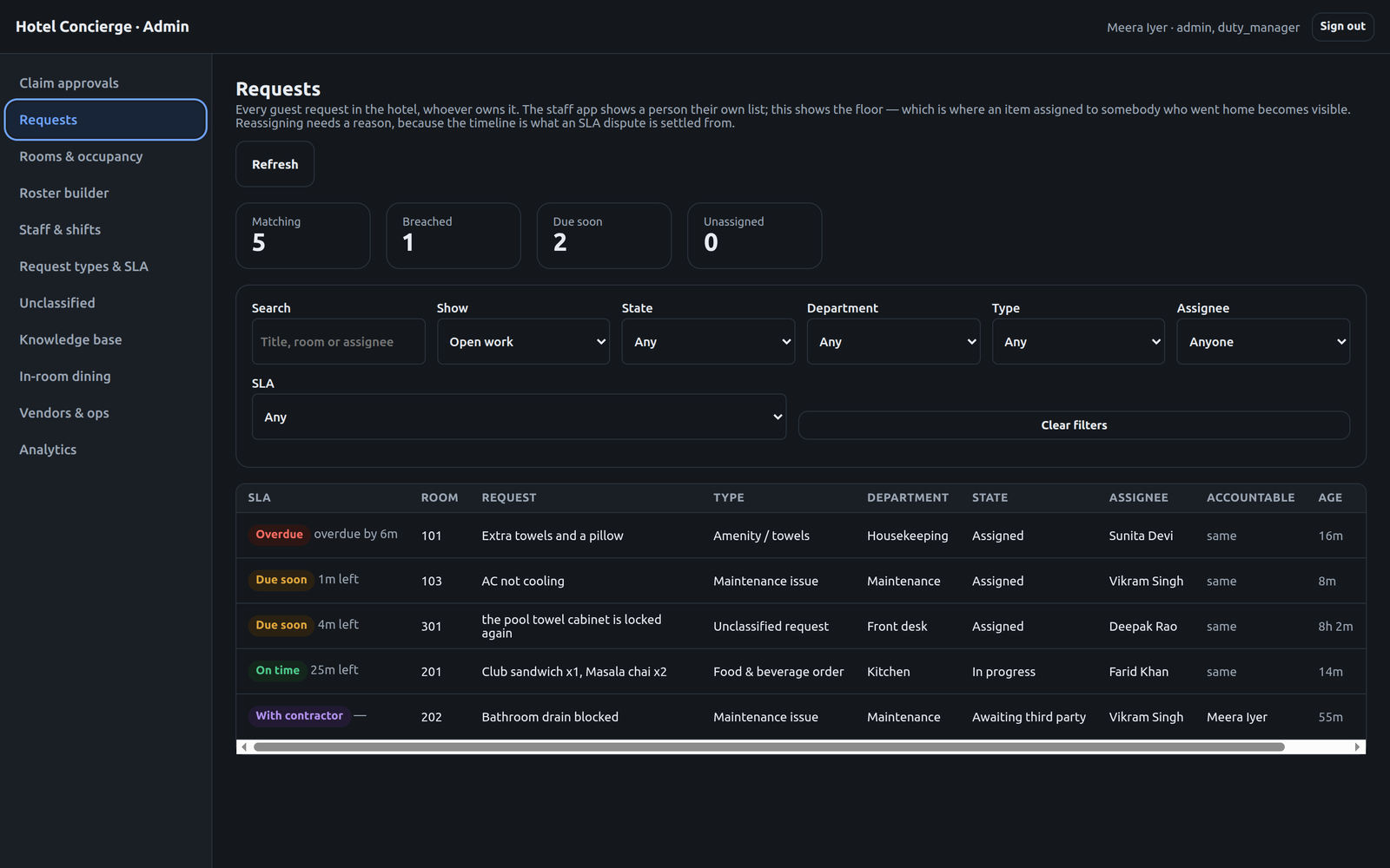 Requests board showing counts for breached and due soon, with rows listing SLA state, room, type, department, assignee and accountable owner.