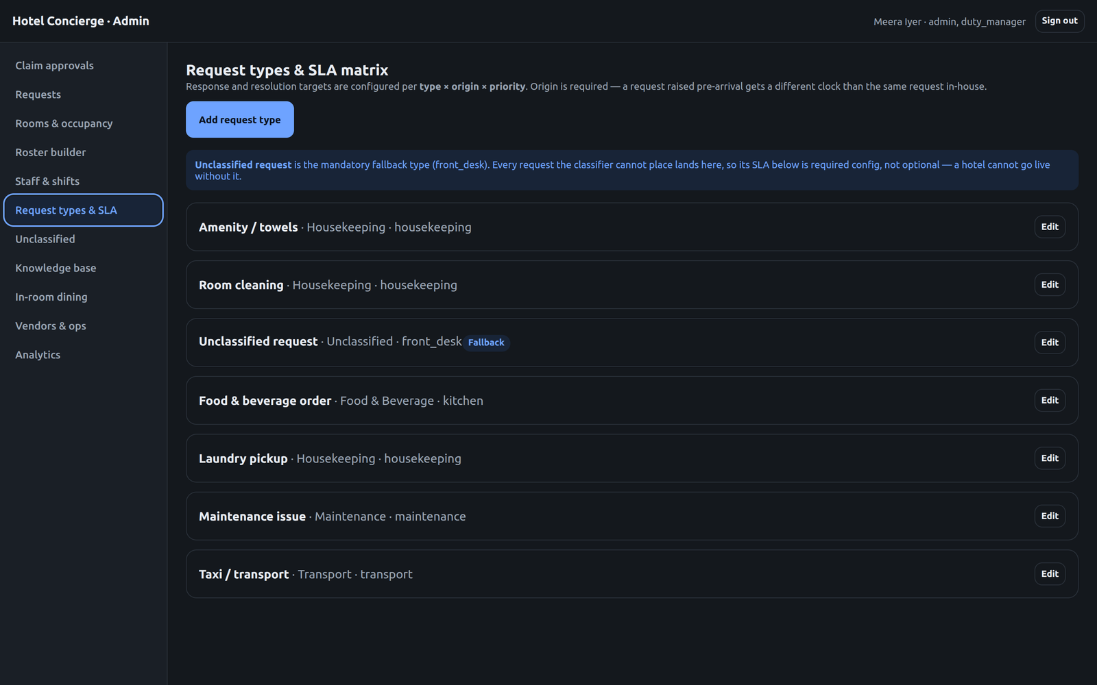 Request types and SLA configuration page listing each type with its department and targets.